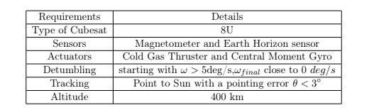 AOCS Mission requirements