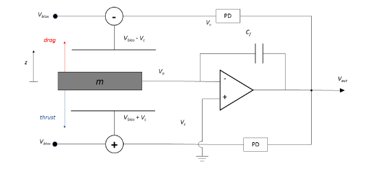 Gravity Gradiometer