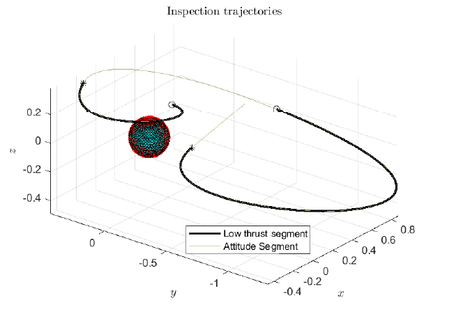 Single Spacecraft inspection trajectory